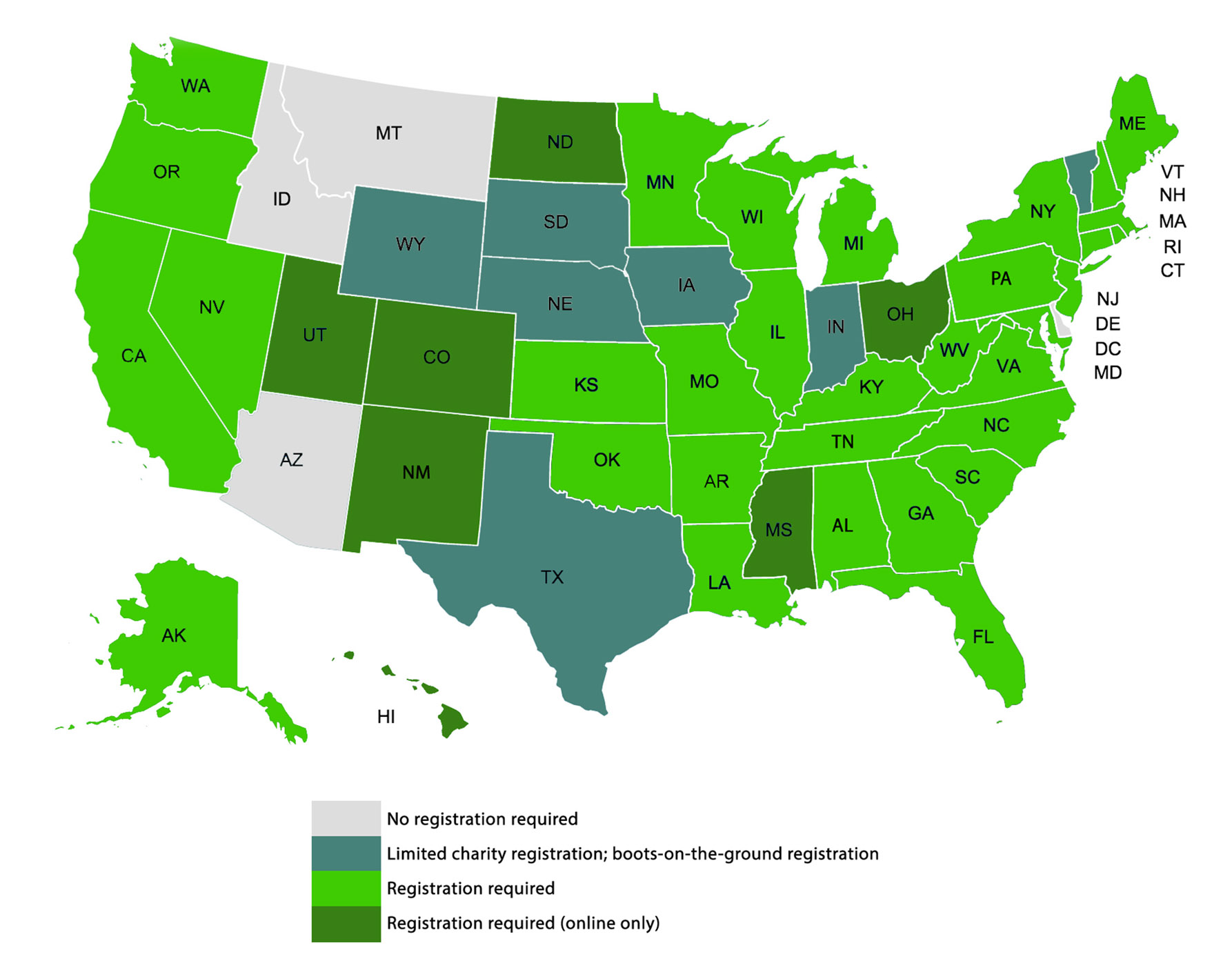 states-requiring-charitable-registration